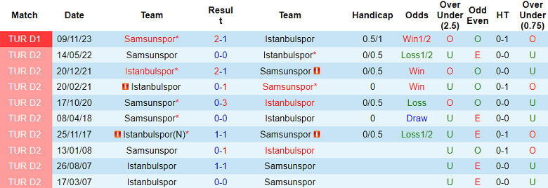 Nhận định, soi kèo Istanbulspor vs Samsunspor, 21h00 ngày 29/1 - Ảnh 3