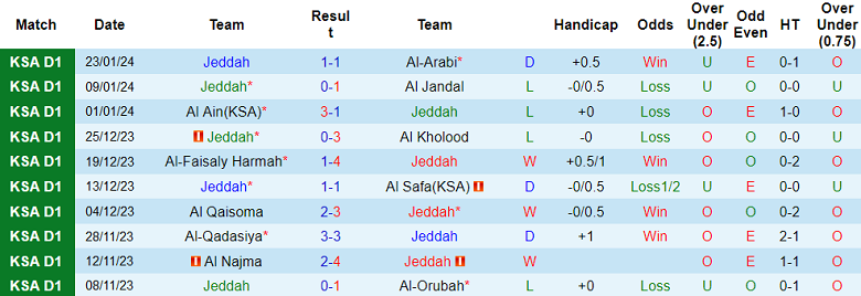 Nhận định, soi kèo Jeddah vs Al Taraji, 22h50 ngày 29/1 - Ảnh 1