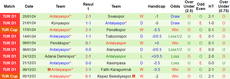 Nhận định, soi kèo Kayserispor vs Antalyaspor, 21h00 ngày 29/1 - Ảnh 2
