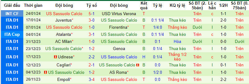 Nhận định, soi kèo Monza vs Sassuolo, 21h00 ngày 28/01 - Ảnh 2