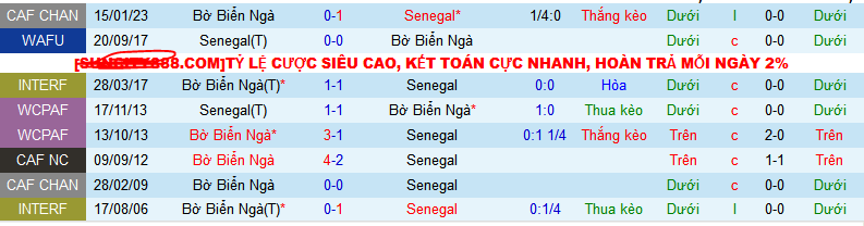 Nhận định, soi kèo Senegal vs Bờ Biển Ngà, 03h00 ngày 30/1 - Ảnh 3