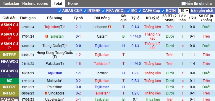 Nhận định, soi kèo Tajikistan vs UAE, 23h00 ngày 28/1 - Ảnh 1