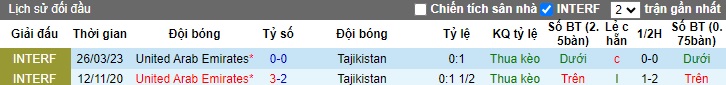 Nhận định, soi kèo Tajikistan vs UAE, 23h00 ngày 28/1 - Ảnh 3