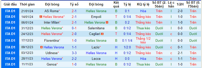 Nhận định, soi kèo Verona vs Frosinone, 21h00 ngày 28/01 - Ảnh 1
