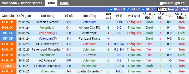 Nhận định, soi kèo Volendam vs Fortuna Sittard, 22h45 ngày 28/1 - Ảnh 1