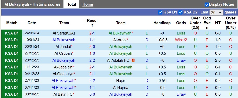 Nhận định, soi kèo Al Bukayriyah vs Al Ain(KSA) - Ảnh 1