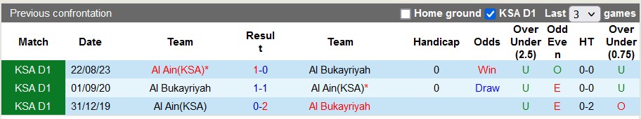 Nhận định, soi kèo Al Bukayriyah vs Al Ain(KSA) - Ảnh 3