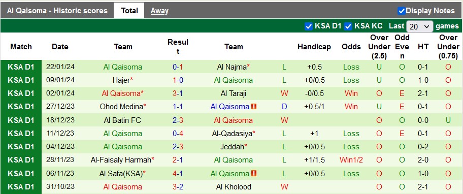 Nhận định, soi kèo Al-Jabalain vs Al Qaisoma, 20h00 ngày 30/1 - Ảnh 2