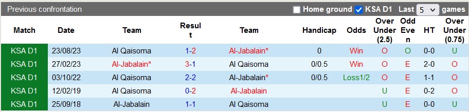Nhận định, soi kèo Al-Jabalain vs Al Qaisoma, 20h00 ngày 30/1 - Ảnh 3