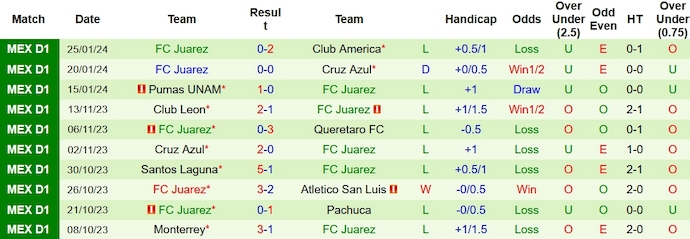 Nhận định, soi kèo Atlas vs FC Juarez, 8h00 ngày 29/1 - Ảnh 2