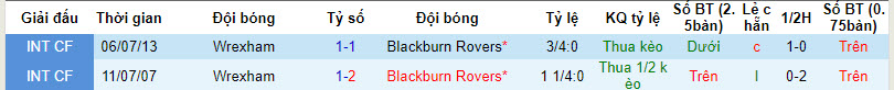 Nhận định, soi kèo Blackburn Rovers vs Wrexham, 02h00 ngày 30/01 - Ảnh 3
