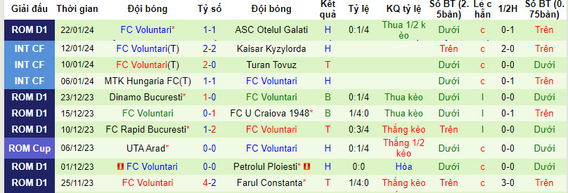 Nhận định, soi kèo CFR Cluj vs FC Voluntari, 01h00 ngày 30/01 - Ảnh 2