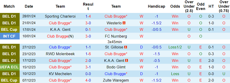 Nhận định, soi kèo Club Brugge vs Kortrijk, 02h30 ngày 31/1 - Ảnh 1