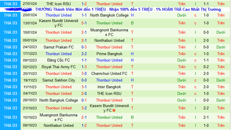 Nhận định, soi kèo Inter Bangkok vs Thonburi United, 15h30 ngày 31/1 - Ảnh 2