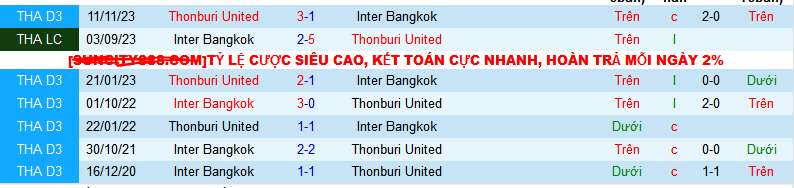 Nhận định, soi kèo Inter Bangkok vs Thonburi United, 15h30 ngày 31/1 - Ảnh 3