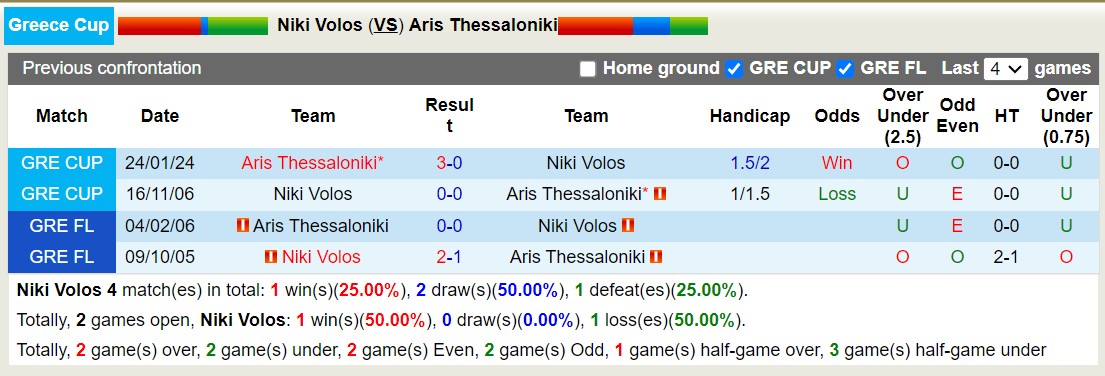 Nhận định, soi kèo Niki Volos vs Aris Thessaloniki, 00h00 ngày 31/1 - Ảnh 3