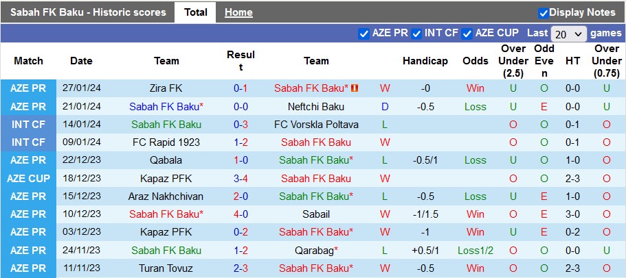 Nhận định, soi kèo Sabah FK Baku vs Qarabag, 19h00 ngày 30/1 - Ảnh 1
