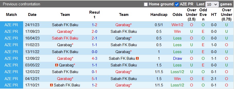 Nhận định, soi kèo Sabah FK Baku vs Qarabag, 19h00 ngày 30/1 - Ảnh 3