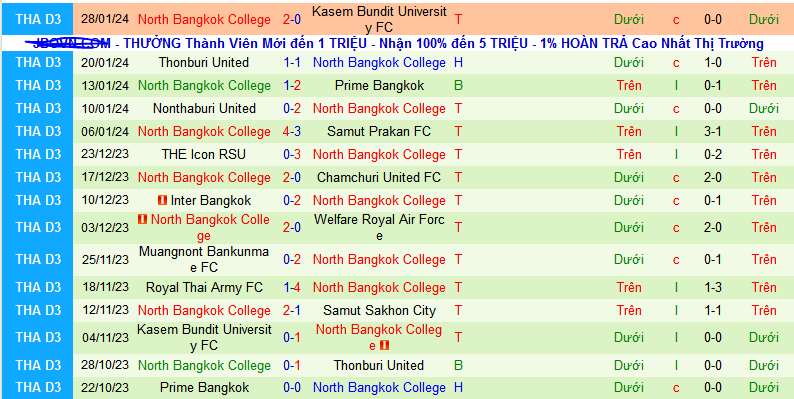 Nhận định, soi kèo Samut Sakhon City vs North Bangkok College, 17h00 ngày 31/1 - Ảnh 2
