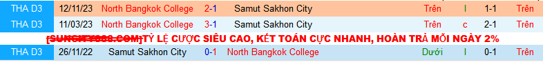 Nhận định, soi kèo Samut Sakhon City vs North Bangkok College, 17h00 ngày 31/1 - Ảnh 3