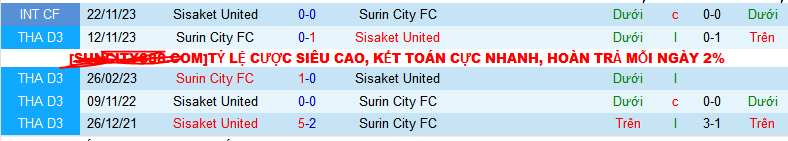 Nhận định, soi kèo Sisaket United vs Surin City , 17h00 ngày 31/1 - Ảnh 3
