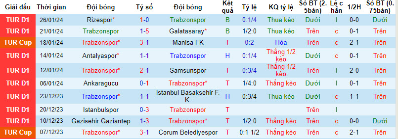 Nhận định, soi kèo Trabzonspor vs Kasimpasa, 00h00 ngày 30/01 - Ảnh 1
