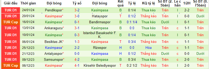Nhận định, soi kèo Trabzonspor vs Kasimpasa, 00h00 ngày 30/01 - Ảnh 2