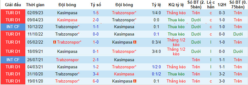 Nhận định, soi kèo Trabzonspor vs Kasimpasa, 00h00 ngày 30/01 - Ảnh 3