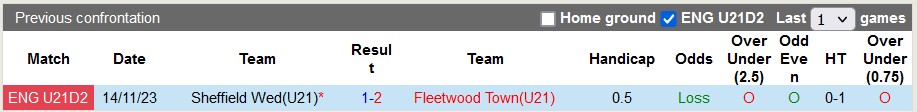 Nhận định, soi kèo U21 Fleetwood vs U21 Sheffield Wed, 20h00 ngày 30/1 - Ảnh 3