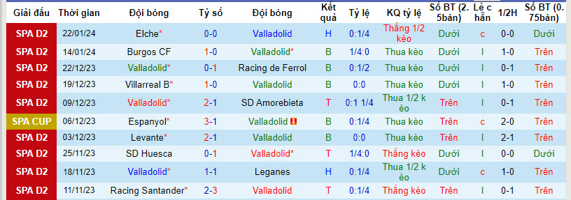Nhận định, soi kèo Valladolid vs Racing Santander, 02h30 ngày 30/01 - Ảnh 1
