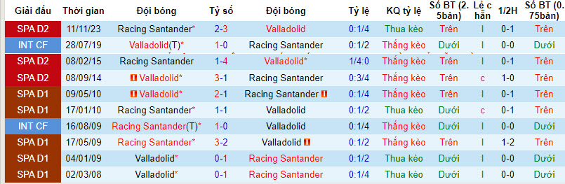 Nhận định, soi kèo Valladolid vs Racing Santander, 02h30 ngày 30/01 - Ảnh 3