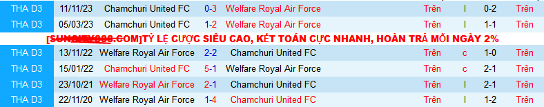 Nhận định, soi kèo Welfare Royal Air Force vs Chamchuri United, 15h30 ngày 31/1 - Ảnh 3