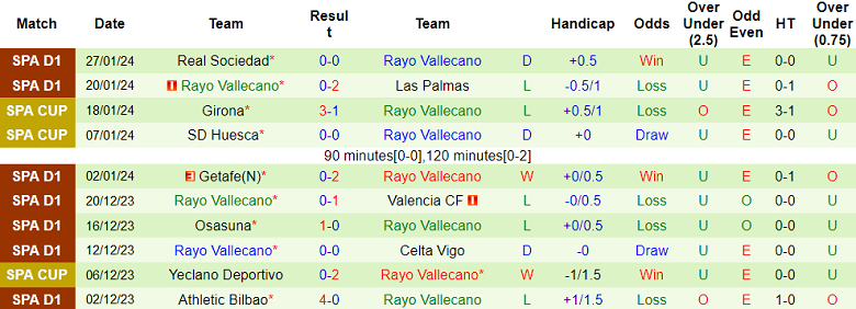 Nhận định, soi kèo Atletico Madrid vs Rayo Vallecano, 3h00 ngày 1/2 - Ảnh 2