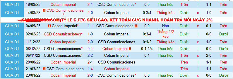 Nhận định, soi kèo CSD Comunicaciones vs Coban Imperial, 10h00 ngày 1/2 - Ảnh 3