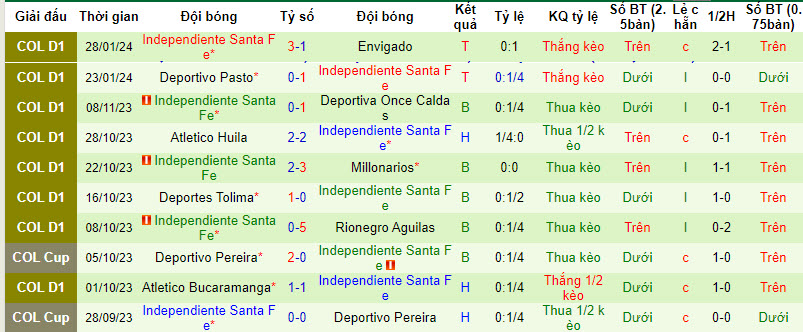 Nhận định, soi kèo La Equidad vs Independiente Santa Fe, 08h30 ngày 31/01 - Ảnh 2