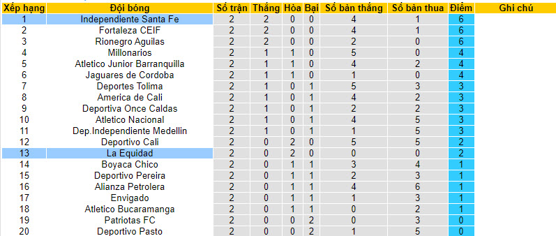 Nhận định, soi kèo La Equidad vs Independiente Santa Fe, 08h30 ngày 31/01 - Ảnh 4