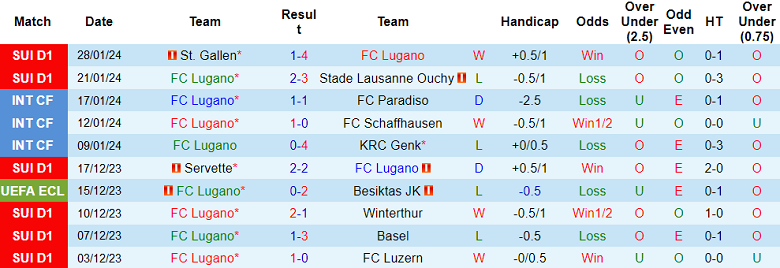 Nhận định, soi kèo Lugano vs Grasshoppers, 2h30 ngày 1/2 - Ảnh 1