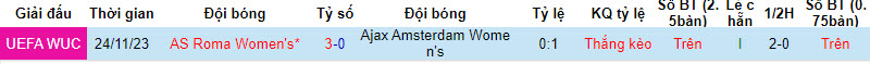 Nhận định, soi kèo Nữ Ajax Amsterdam vs Nữ Roma, 03h00 ngày 31/01 - Ảnh 3