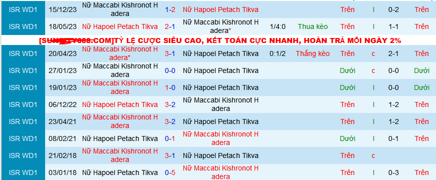 Nhận định, soi kèo Nữ Hapoel Petach Tikva vs Nữ Maccabi Kishronot Hadera, 17h00 ngày 1/2 - Ảnh 3