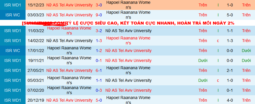 Nhận định, soi kèo Nữ Hapoel Raanana vs Nữ AS Tel Aviv University, 17h00 ngày 1/2 - Ảnh 3