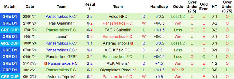 Nhận định, soi kèo PAOK Saloniki vs Panserraikos, 2h00 ngày 1/2 - Ảnh 2