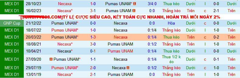 Nhận định, soi kèo Pumas UNAM vs Club Necaxa, 10h00 ngày 1/2 - Ảnh 3