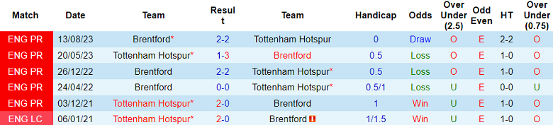 Nhận định, soi kèo Tottenham vs Brentford, 2h30 ngày 1/2 - Ảnh 3