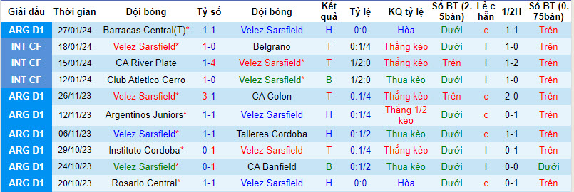 Nhận định, soi kèo Velez Sarsfield vs Independiente, 07h30 ngày 31/01 - Ảnh 1