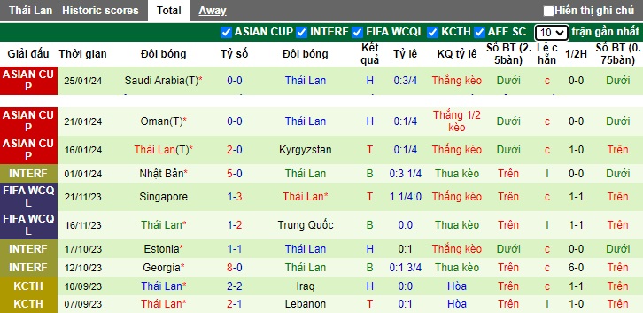 Phân tích kèo hiệp 1 Uzbekistan vs Thái Lan, 18h30 ngày 30/1 - Ảnh 2