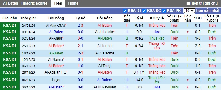 Nhận định, soi kèo Al Batin vs Al Safa, 19h35 ngày 31/1 - Ảnh 1