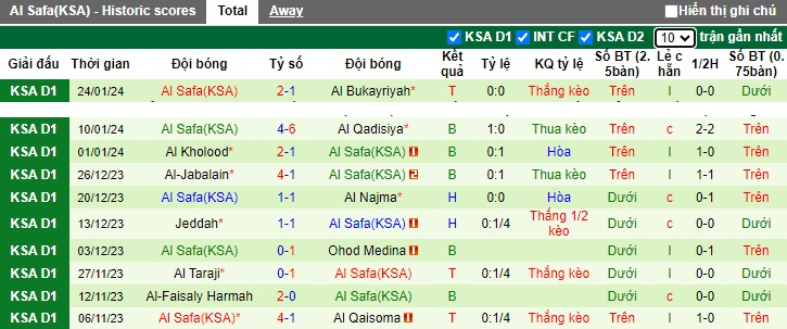 Nhận định, soi kèo Al Batin vs Al Safa, 19h35 ngày 31/1 - Ảnh 2