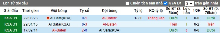 Nhận định, soi kèo Al Batin vs Al Safa, 19h35 ngày 31/1 - Ảnh 3