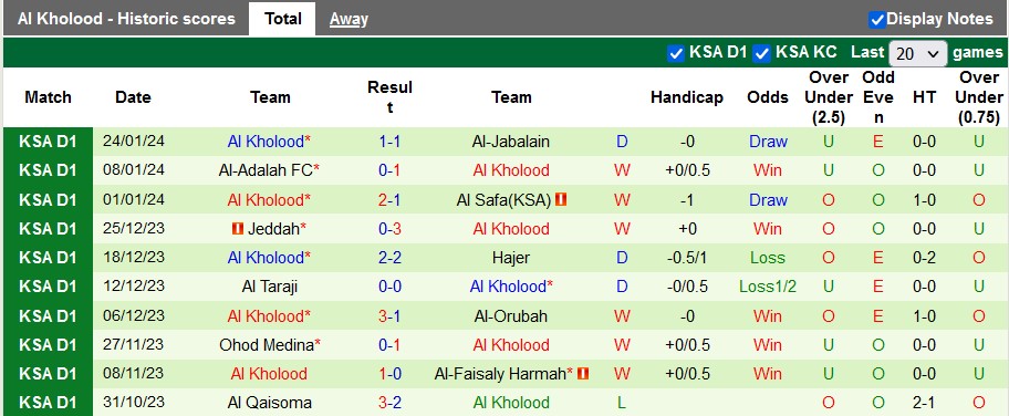 Nhận định, soi kèo Al Najma vs Al Kholood, 19h45 ngày 31/1 - Ảnh 2