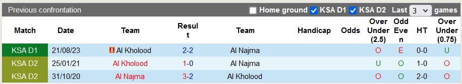 Nhận định, soi kèo Al Najma vs Al Kholood, 19h45 ngày 31/1 - Ảnh 3